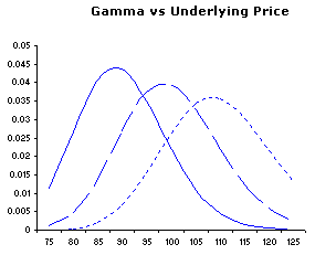 The Greeks, Trading ideas, Trading Articles, options trading help, trading news