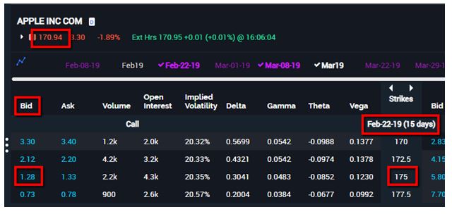 Aapl Options Chart