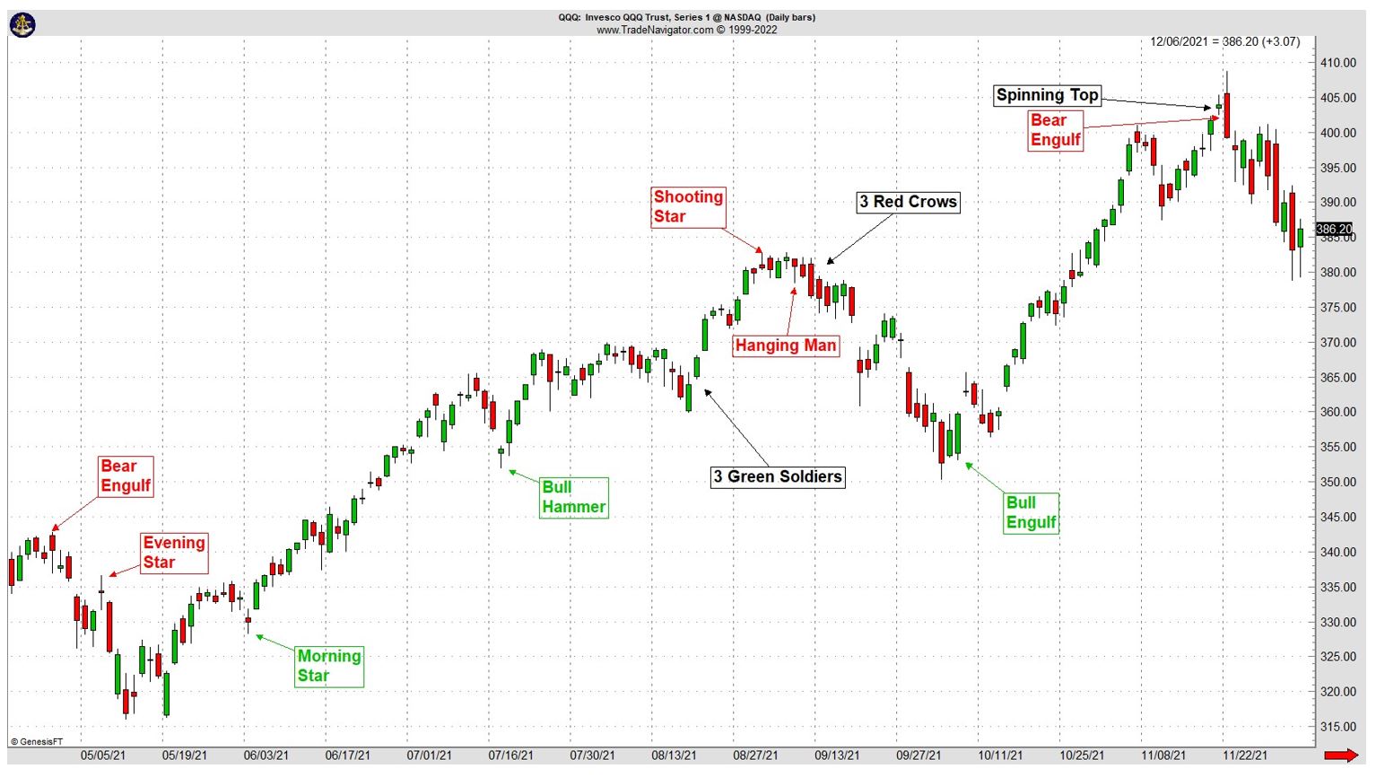 How to Determine Trend Direction with Candle Wicks