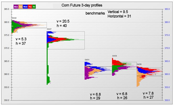 How To Save Time Scanning Market Patterns Traders Exclusive - 