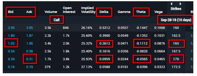 Using Delta To Help A Credit Spread Traders Exclusive Market - 