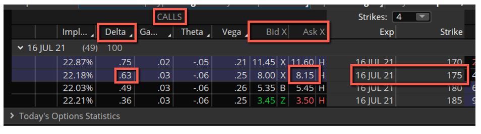 Options Vega - The Greeks - CME Group