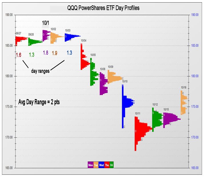 Powershares QQQ ETF - Simple stock trading