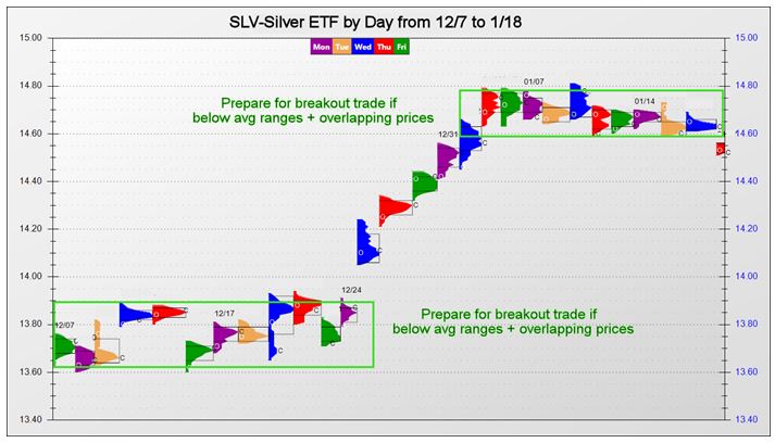 Pro Trader S Checklist Time Entry Traders Exclusive Market News - 