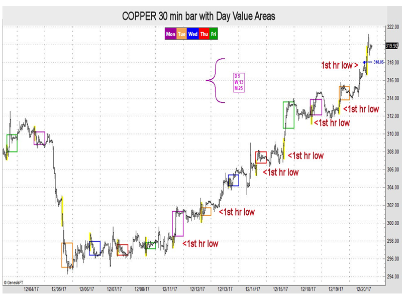 Monitoring Trading Momentum To Gauge Trends Traders Exclusive - 