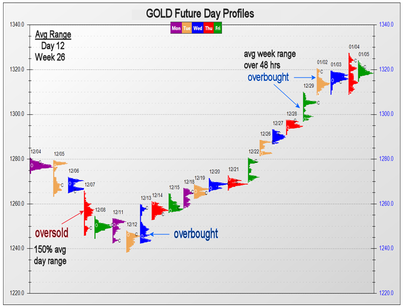 Tracking forex trades