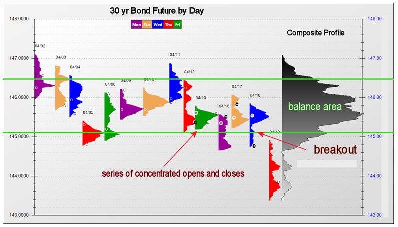 How To Increase Odds Of Catching A Trend Traders Exclusive - 