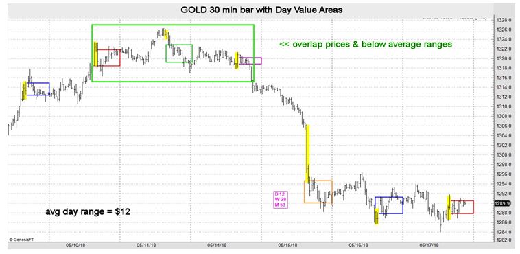 How To Diagnose Trend Potential Traders Exclusive Market News - 