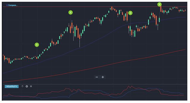 How To Set Up A Call Credit Spread Traders Exclusive Market News - 