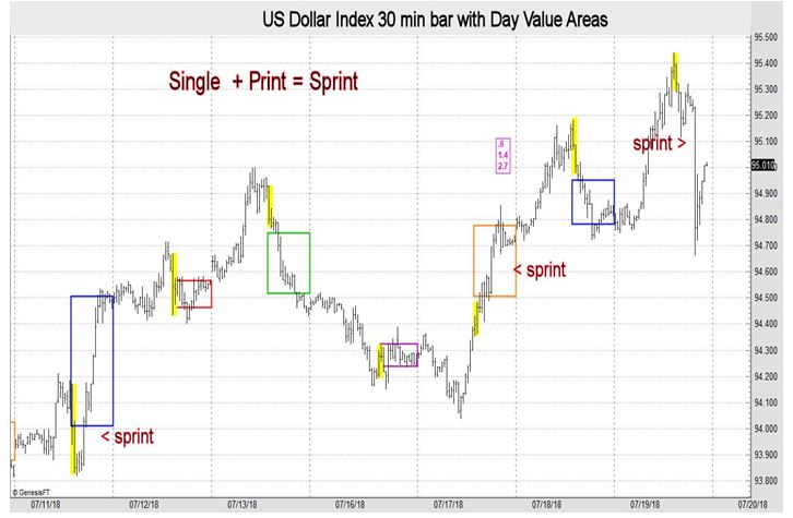 How To Track Financial Market Correlations Traders Exclusive - 