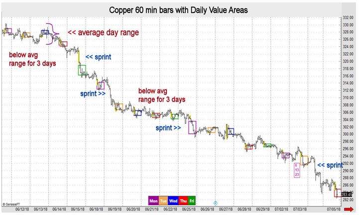 Sprinting Into A Trend Traders Exclusive Market News And Trading - 