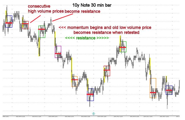 See Support And Recognize Resistance Traders Exclusive Market - 