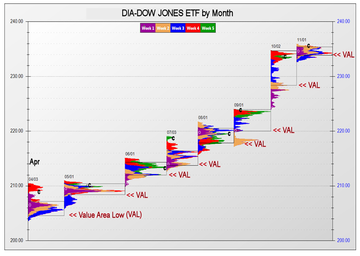 Use Value Areas To Protect Profit Traders Exclusive Market News - 