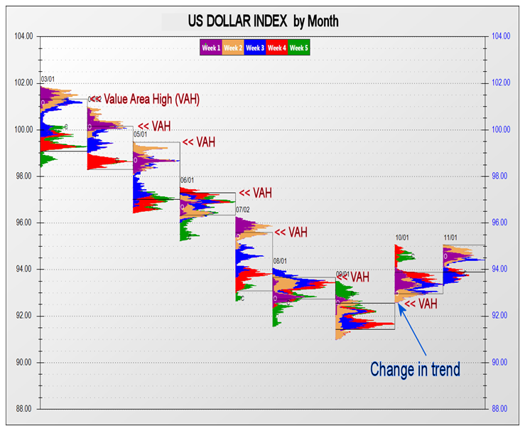 Use Value Areas To Protect Profit Traders Exclusive Market News - 