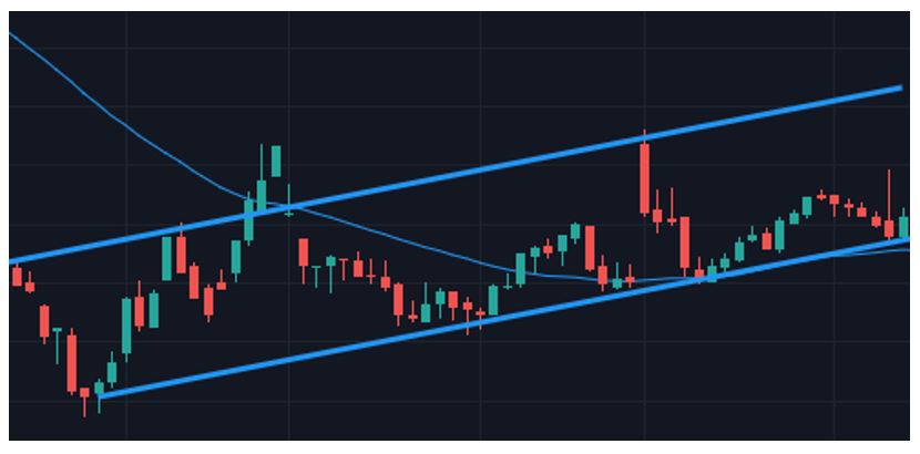 Trading Lower Highs and Lower Lows - Traders Exclusive - Market news and  trading education with trading videos on stocks, options and forex from the  exchange floor of the CME Group via