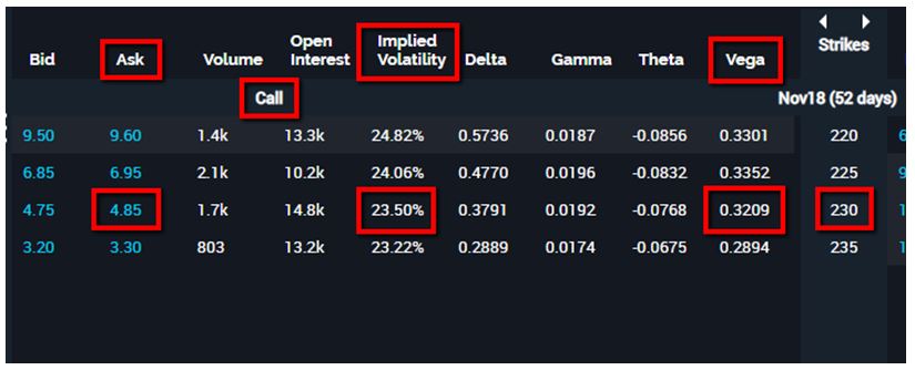 A Simple Lesson On Vega Exposure Traders Exclusive Market News - 