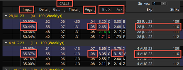 Options Vega - The Greeks - CME Group